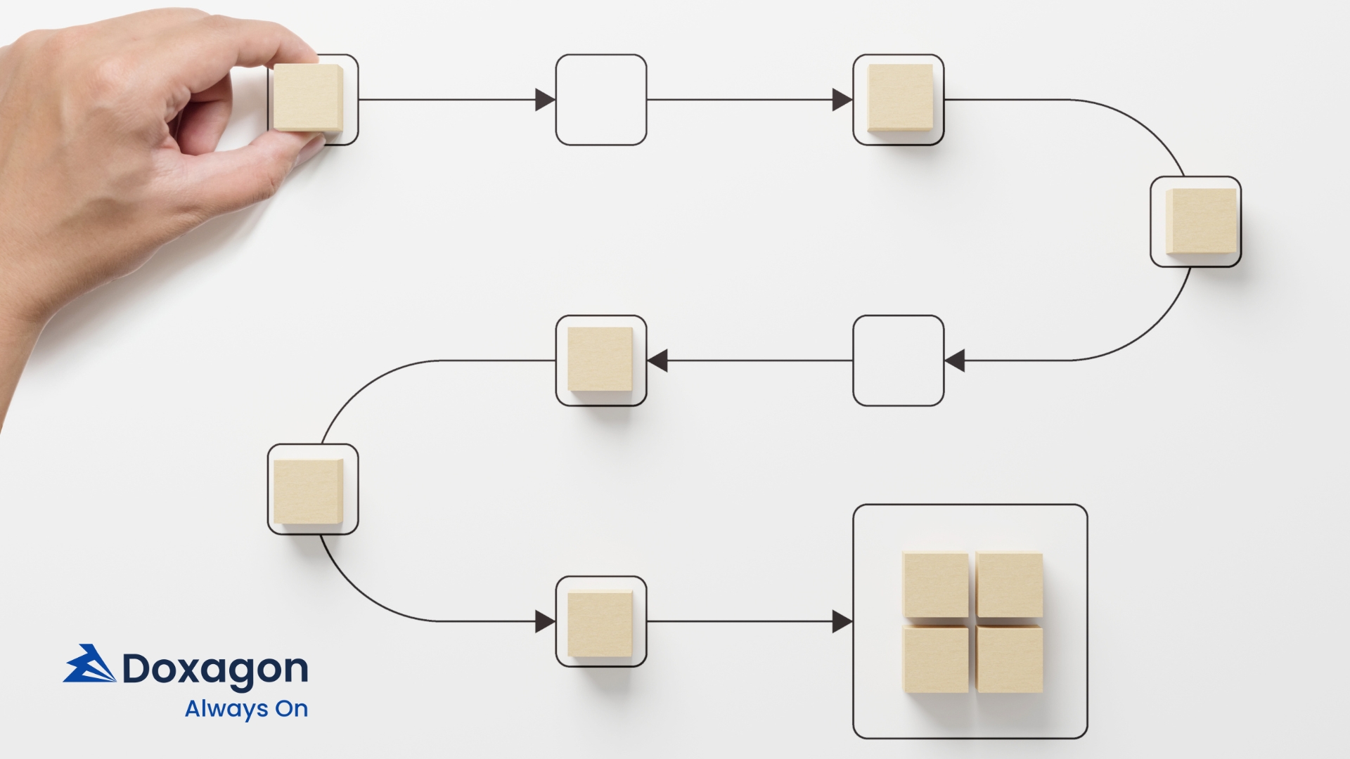 iş akış yönetimi